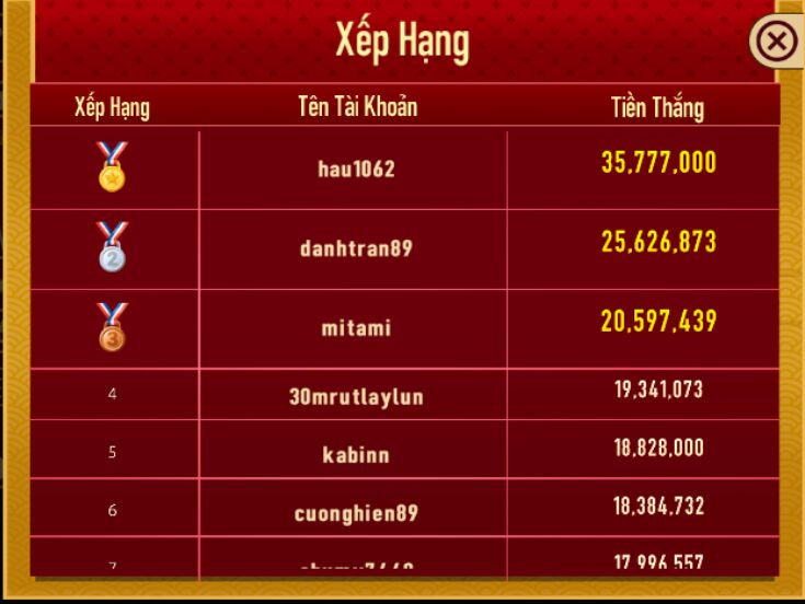 Bảng xếp hạng Tài Xỉu ManClub